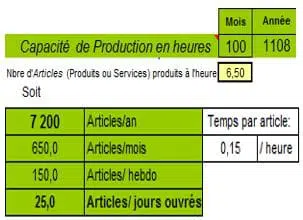 Capacité de Travail et Capacité de Production 4 Capacité article 1 1