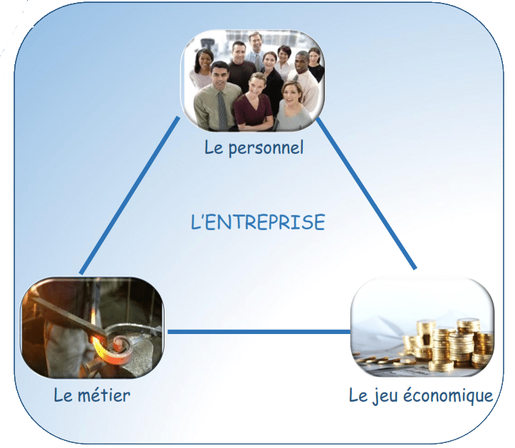 Management des Ressources Humaines 3 Lentreprise
