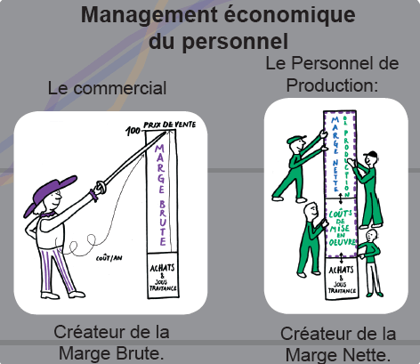Management économique