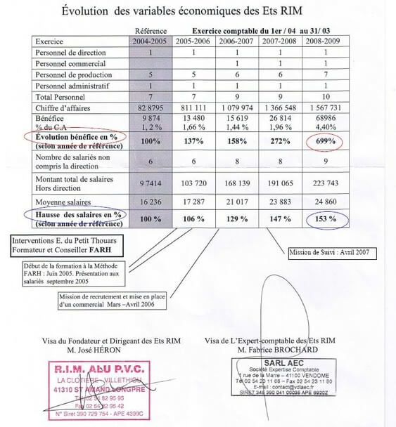 resultat methode eric du petit thouars