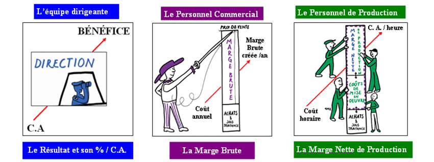 Le Management Economique du Personnel 1 Manag Economique