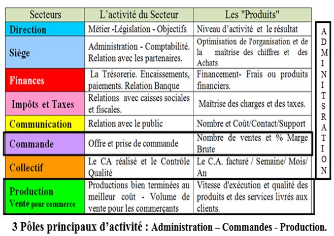 Comment bien organiser son entreprise 2 comment découper une entreprise pour un management efficace