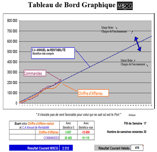 Tableau de Bord 5 TdB MSCG