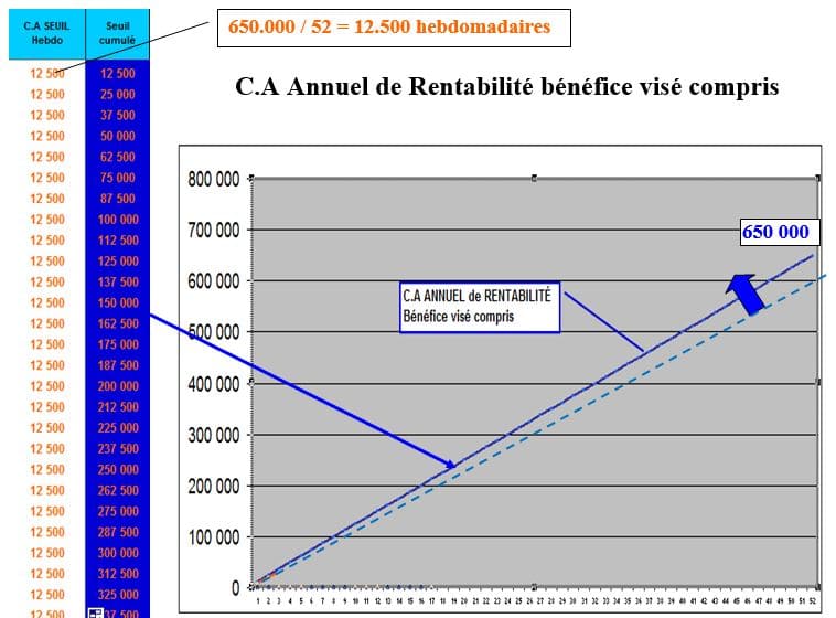 Tableau de Bord 4 Tde B Benef