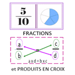 Seuil de rentabilité 14 Fractions et Produits en