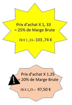 Maîtrise des calculs 1 calcul 2