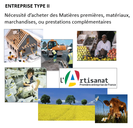 Gérer ma petite entreprise 2 3 entreprise type 2