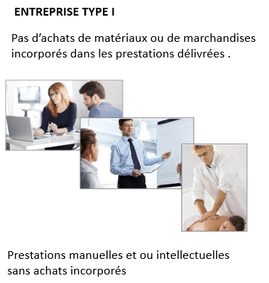 Gérer ma petite entreprise 2 2 entreprise type1