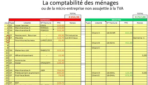 LA COMPTABILITÉ DÉMYSTIFIÉE 3 Comptabilités simplifiées - MSCG - Méthode Simplifiée de Comptabilité et de Gestion