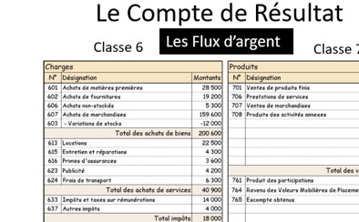 LA COMPTABILITÉ DÉMYSTIFIÉE 6 Le compte de résultat