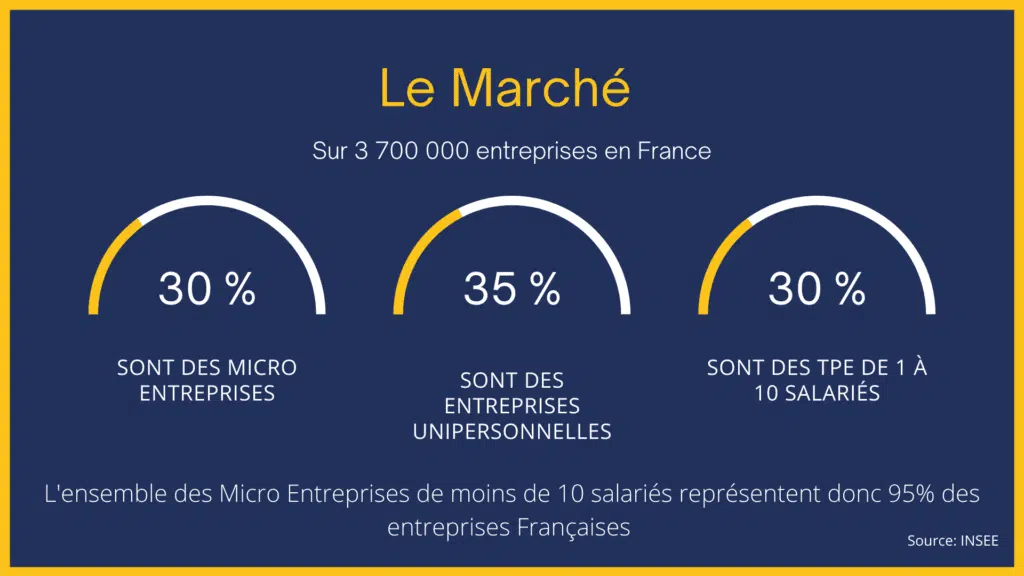 Franchise Expert D.TPE