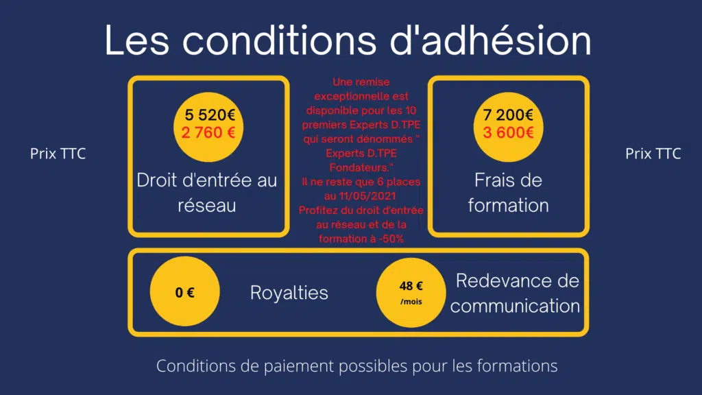 Expert en développement de très petites entreprises