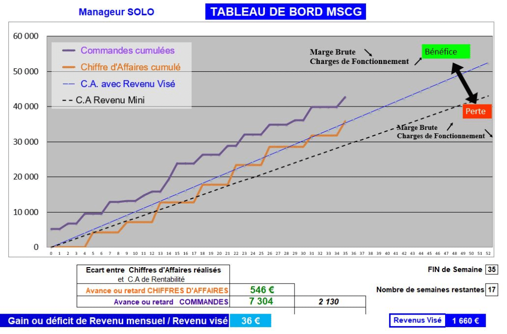 Gérer ma petite entreprise 2 démonstration de manageur solo Calculez votre Seuil de Rentabilité avec gerer ma petite entreprise